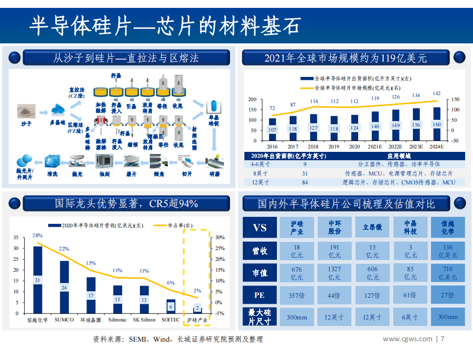 202112半导体行业分析：半导体产业链全景梳理_06.png