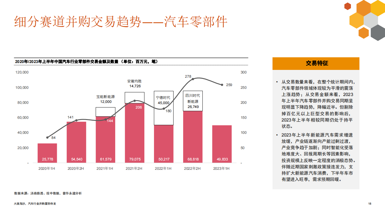 2023年上半年中国汽车行业并购活动回顾及趋势展望：大浪淘沙，汽车行业并购蓄势待发_17.png