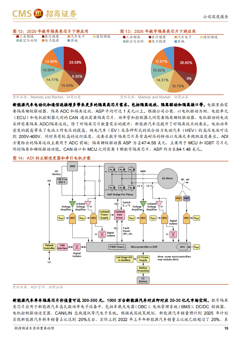 纳芯微（688052）研究报告：国内汽车模拟芯片领军企业，发力泛能源行业应用_14.png