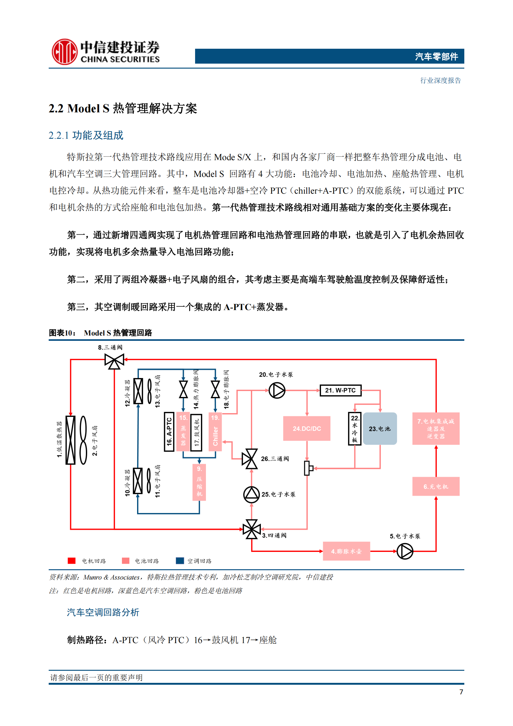 新能源汽车热管理技术专题研究：特斯拉解决方案迭代启示_08.png