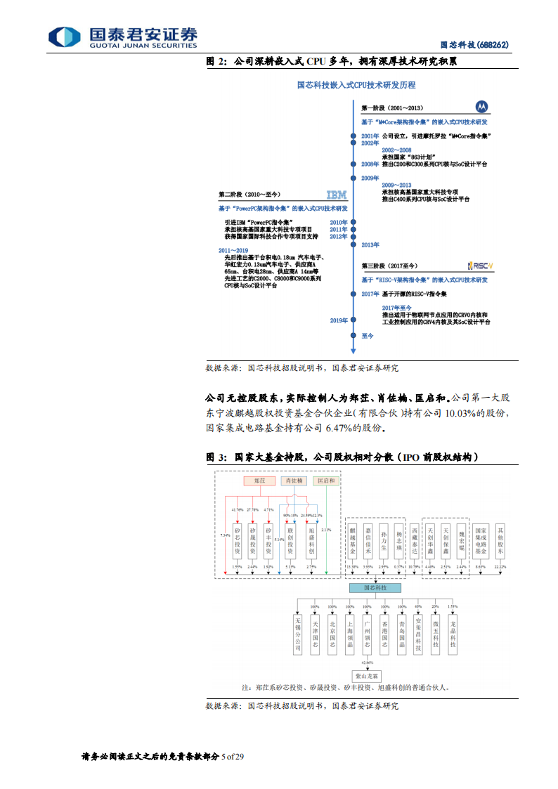 国芯科技（688262）研究报告：引领汽车MCU芯片国产化，受益信息安全芯片硬件化_04.png