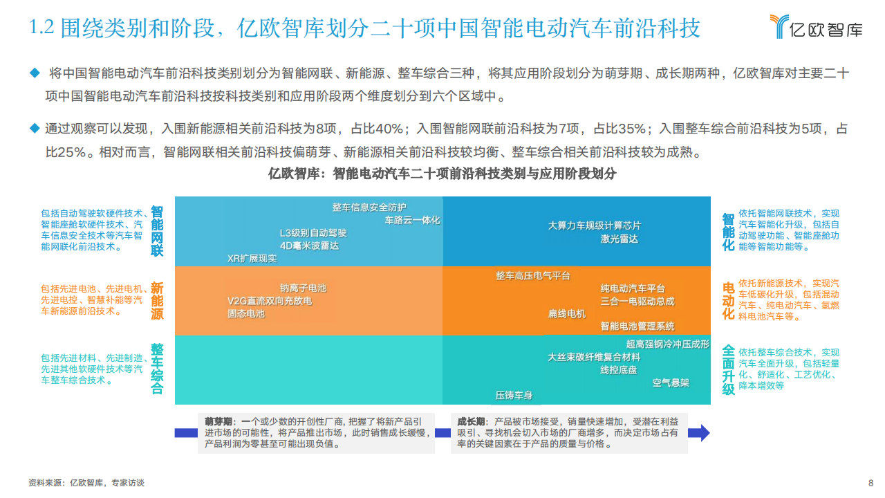 2022中国智能电动汽车前沿科技量产应用研究报告-2022-05-智能网联_07.png