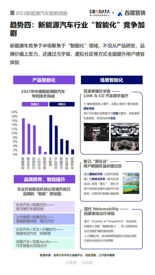 2022新能源汽车趋势洞察_07.png