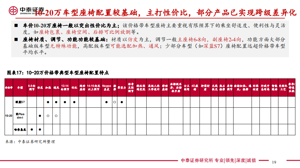 乘用车座椅行业研究：汽车显性消费属性重要配置，23年产品升级趋势加速_18.png