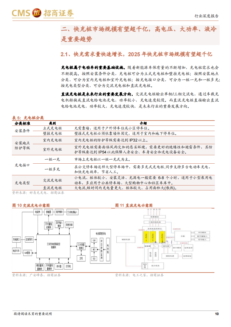 07.新能源汽车充电系统趋势研究：高电压、大功率和液冷_09.png