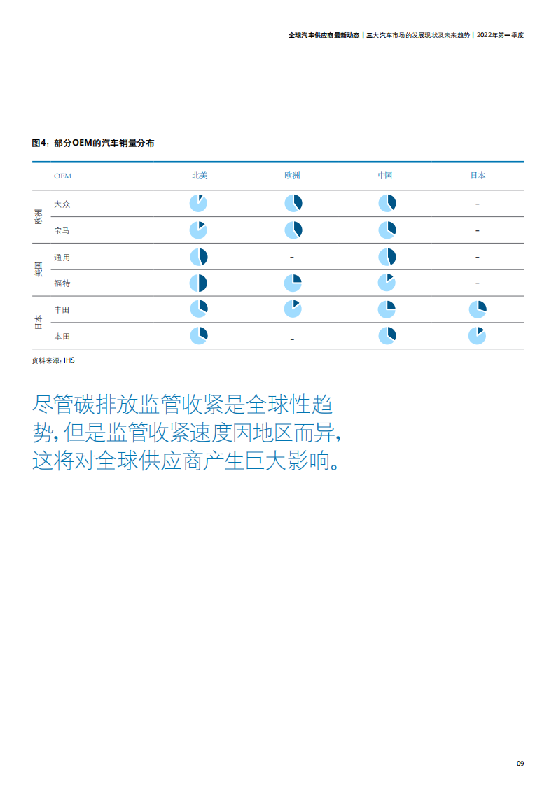 全球汽车供应商2022年第一季度最新动态-德勤-2022-06-零部件_07.png