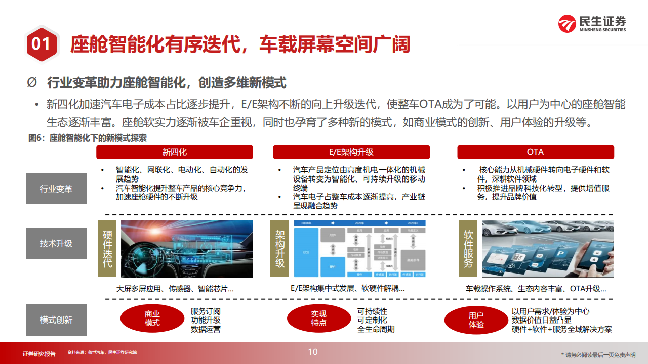 汽车智能座舱行业深度报告：算力提升、架构迭代、交互升维，智能座舱进阶“iPhone4”时刻_09.png