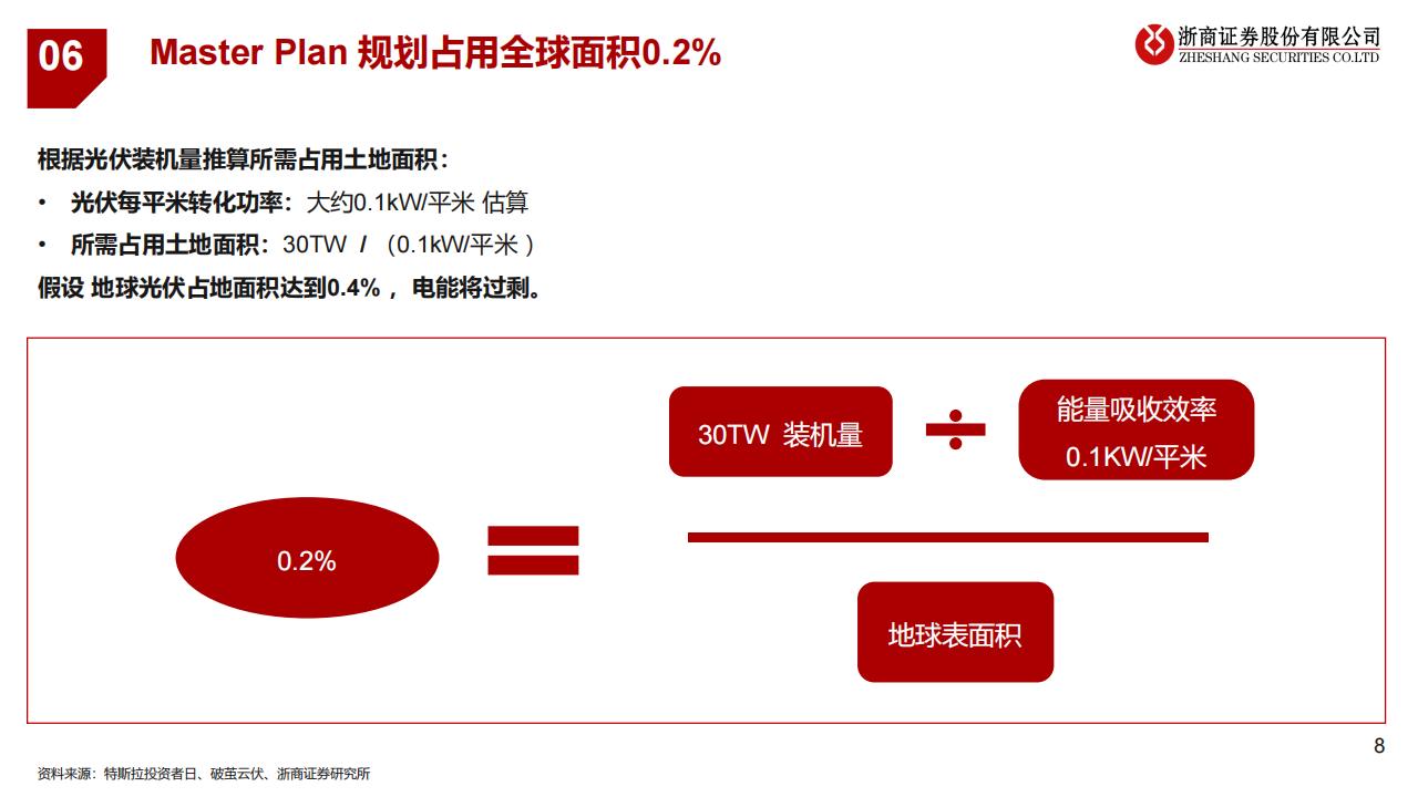 汽车行业专题报告：特斯拉总体规划之金属材料拆分_07.png