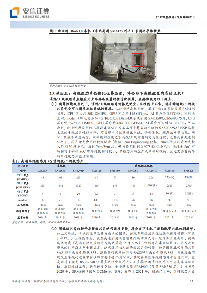 智能汽车2023年度策略：座舱迈入2.0时代，车机域控格局或将再重塑_13.png