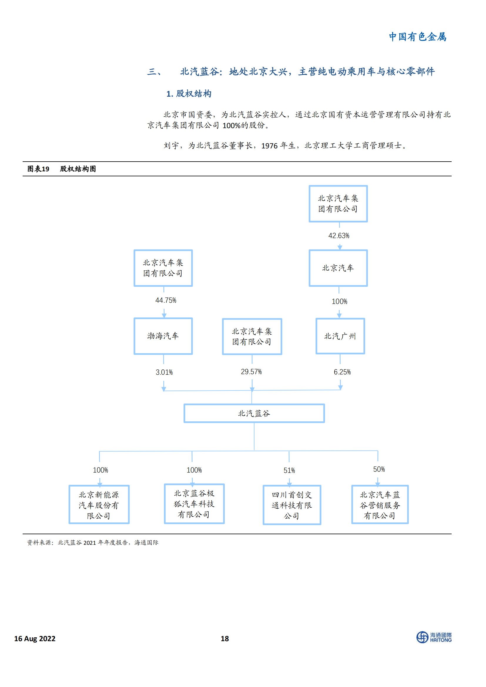 新能源汽车行业100 家相关企业深度盘点：电动车Yellow Pages_17.png