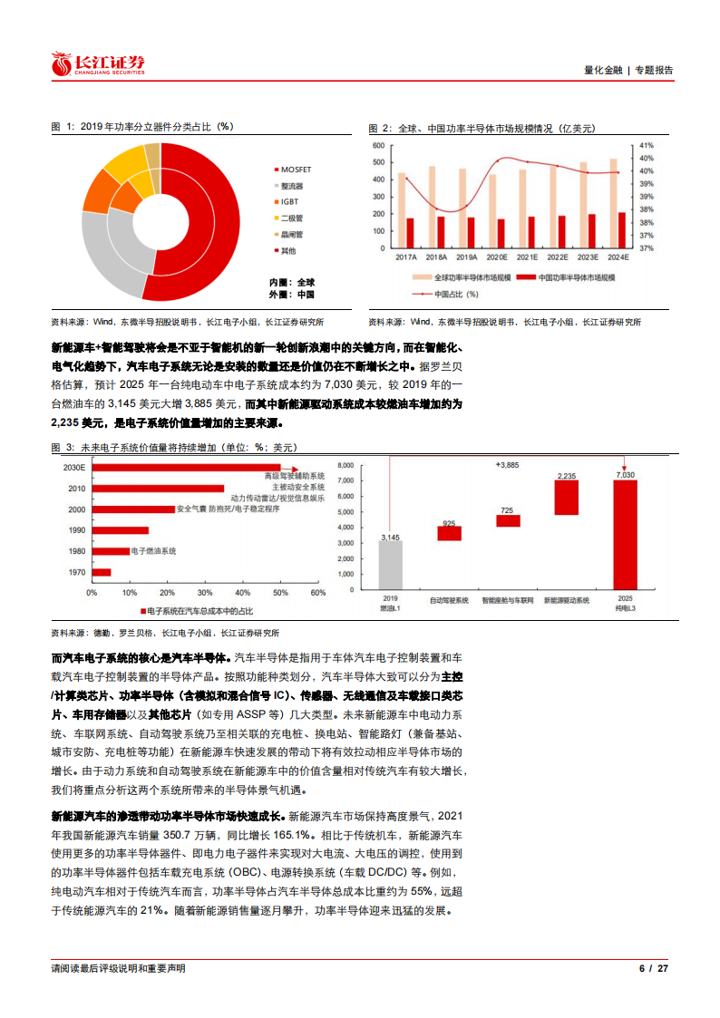 半导体芯片迎来创新机遇，低估值拥抱复苏_05.png