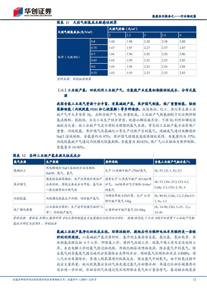 氢能源行业深度报告：起于青萍之末，似将百花齐放_11.png