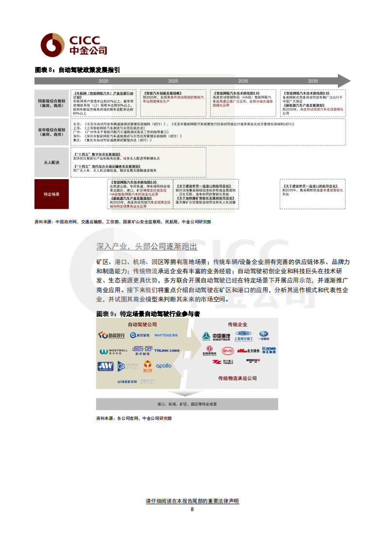 特定场景自动驾驶，快速上行赛道值得关注_2022-05-自动驾驶_07.png