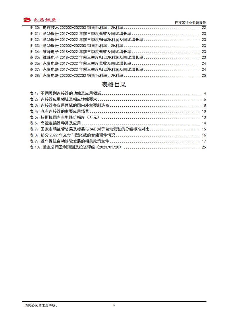 连接器行业分析报告：汽车电动化、智能化驱动车载连接器量价齐升，看好行业国产替代机遇_02.png