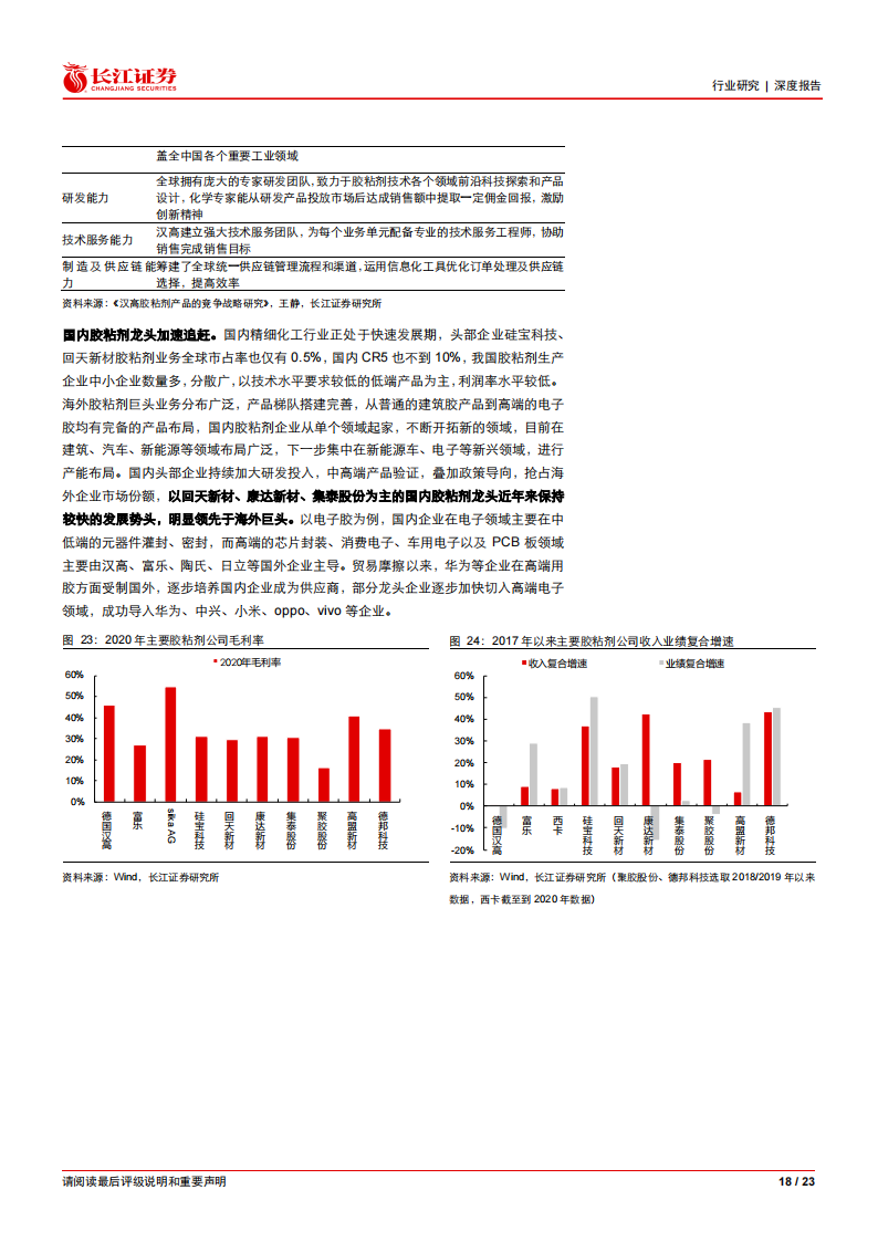 胶粘剂行业分析报告：广阔天地任遨游_17.png