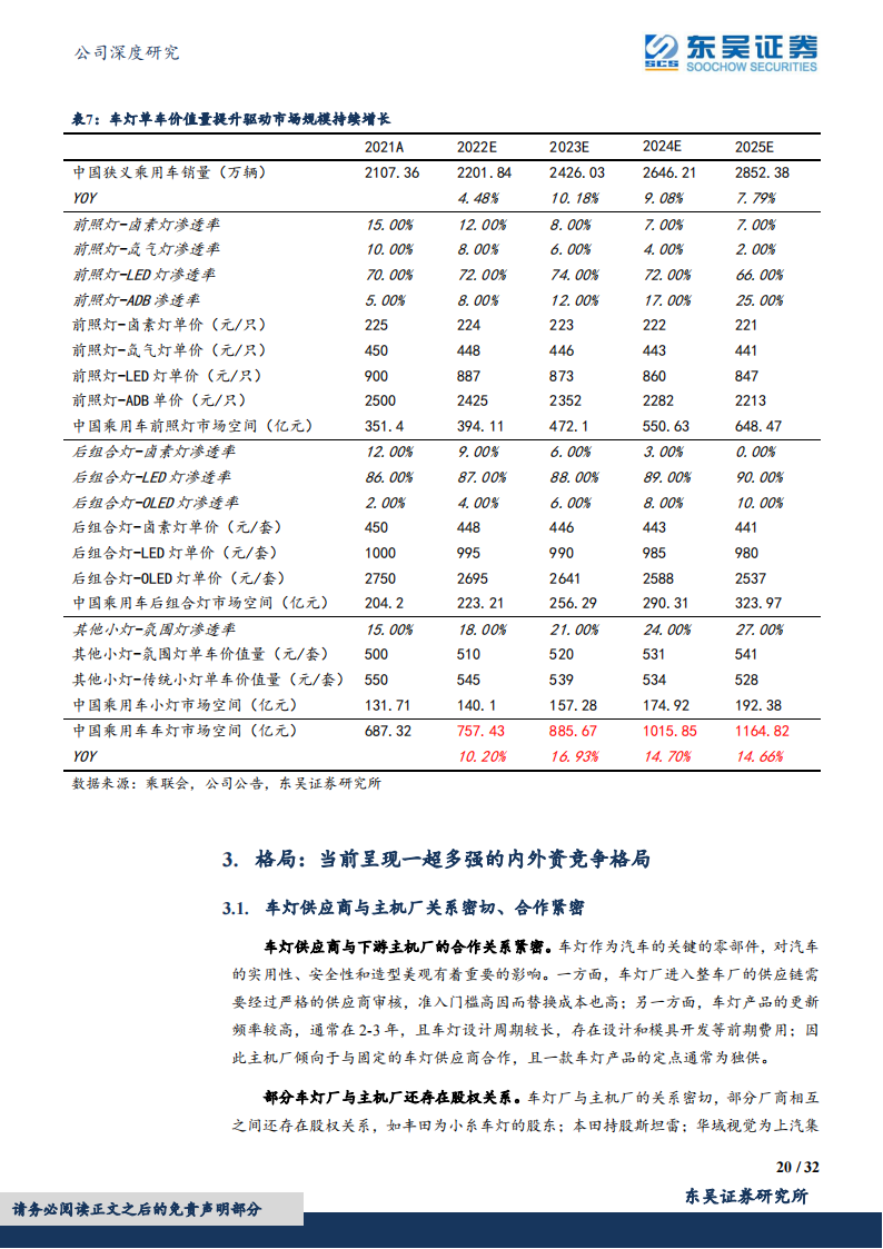 星宇股份（601799）研究报告：“产品+客户”双轮驱动，自主车灯龙头持续成长_19.png