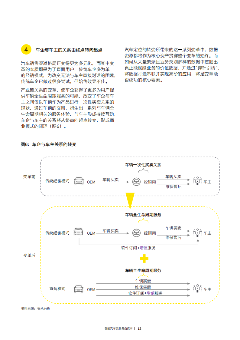 EY-智能汽车云服务白皮书-2022.7-96页_12.png