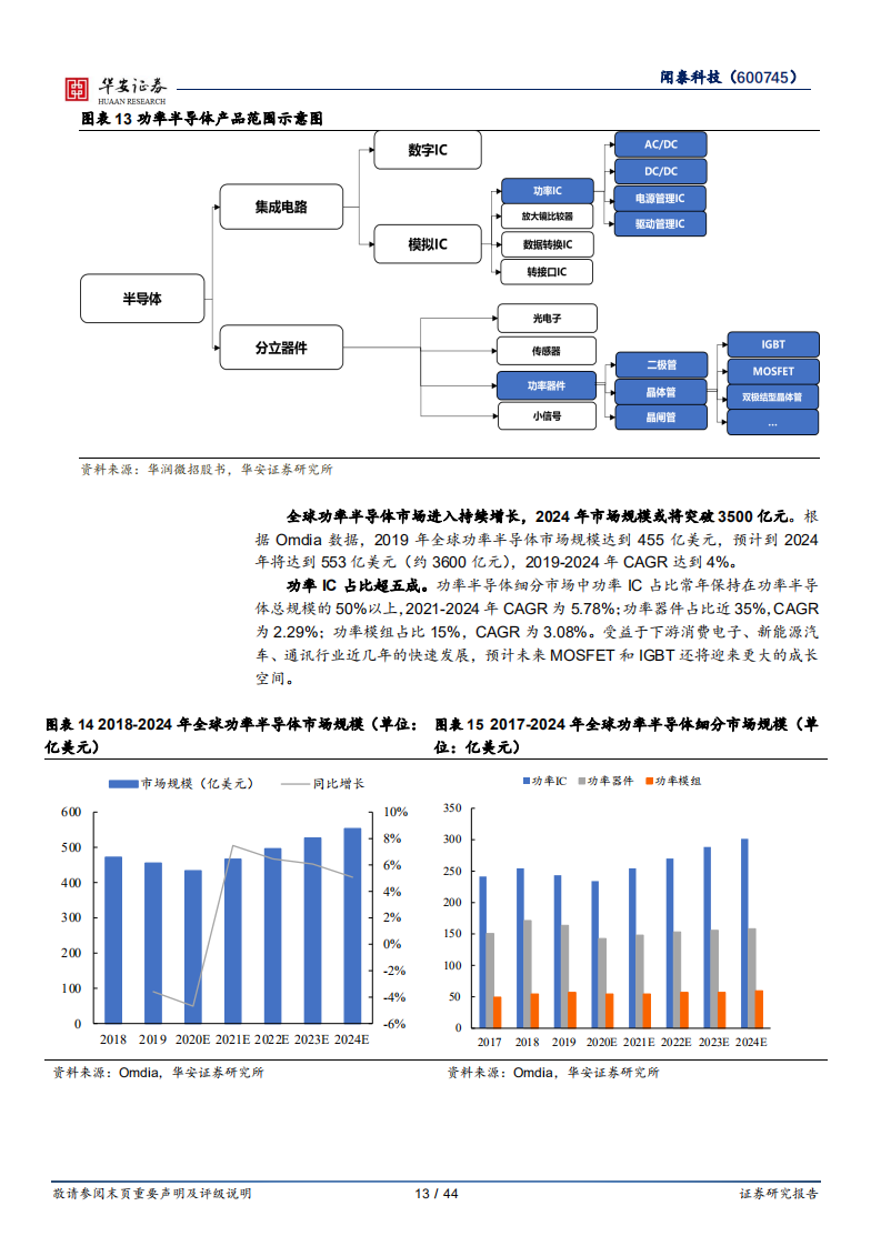 闻泰科技（600745）研究报告：布局智能汽车产业链，车规半导体龙头扬帆起航_12.png