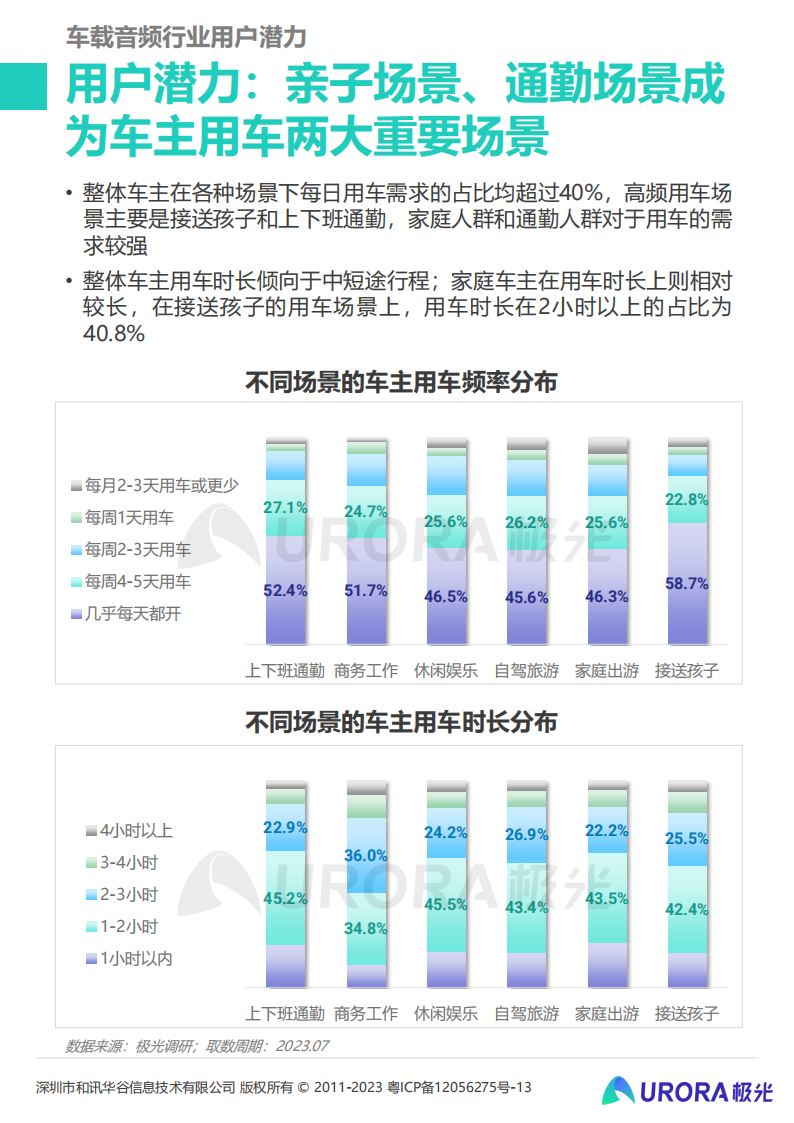 2023年车载音频行业洞察报告：车载音频发展驶入快车道，赋能汽车生态持续增值_06.png