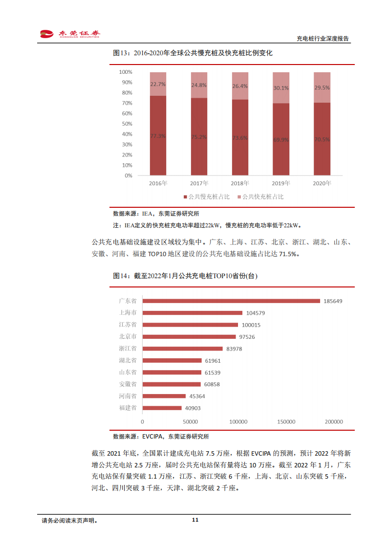 05.充电桩行业分析报告：汽车加速电动化，充电桩站在风口_10.png