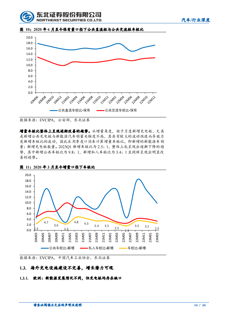 充电桩行业专题报告：从全球视角看整桩空间，出海大有可为_13.png