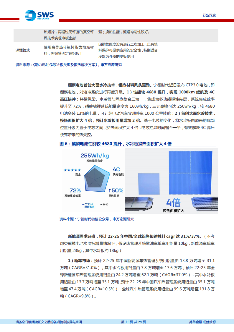 汽车铝热传输材料行业分析报告：电动化提振汽车铝热传输材料需求，麒麟电池发布风头更劲_10.png