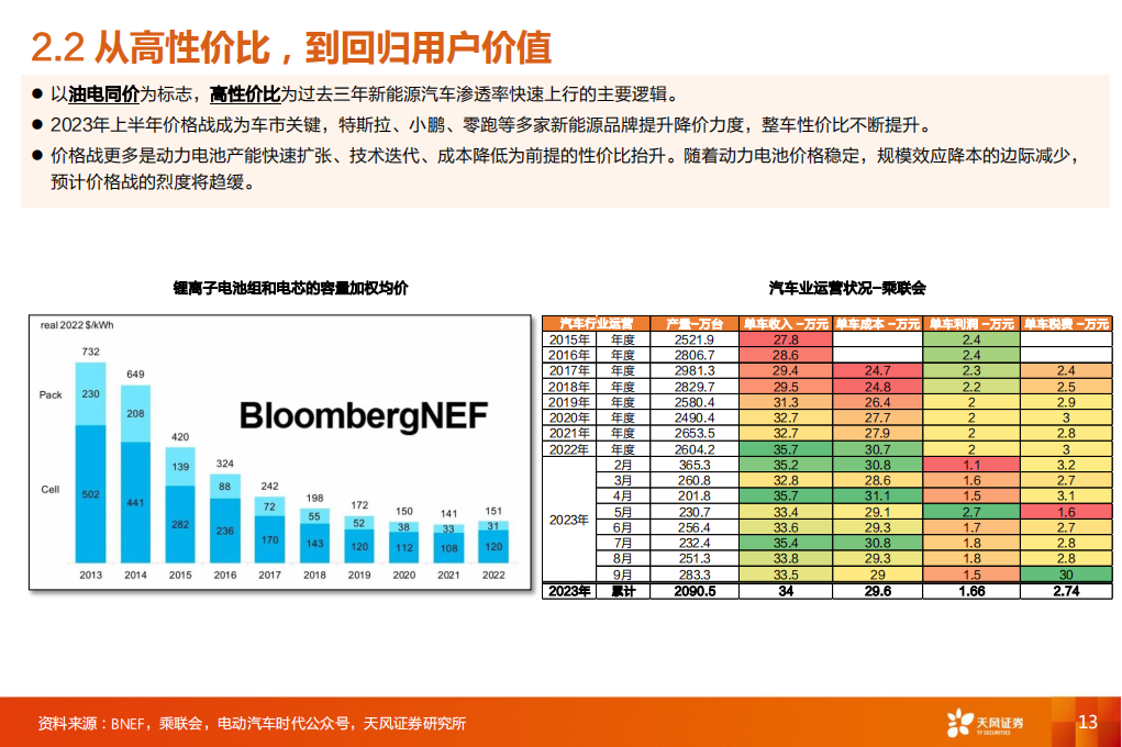 汽车智能驾驶行业专业报告：新技术，新认知，新机会_12.png