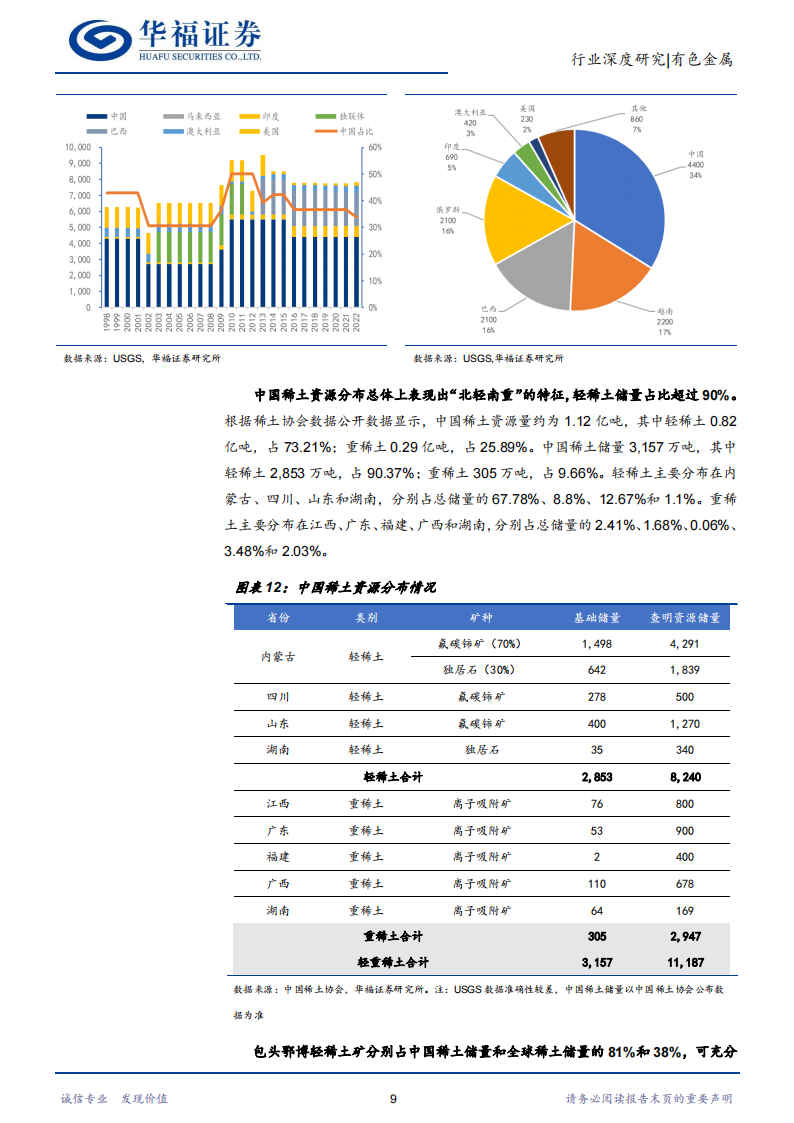 稀土行业深度报告：供需格局重塑，稀土战略价值持续提升_12.png