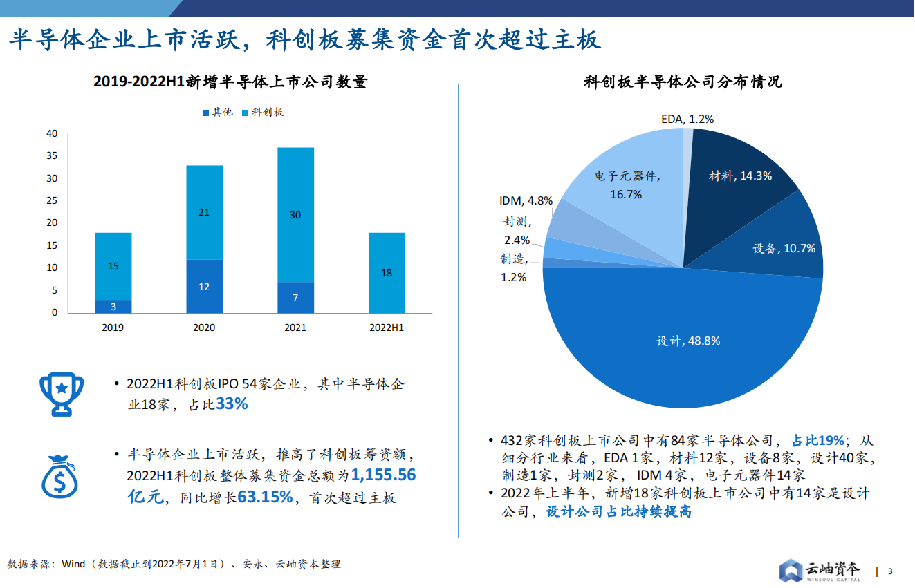 【云岫】2022中国半导体投资深度分析与展望_02.png