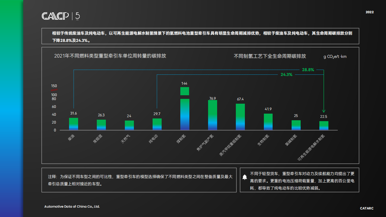 2022面向碳中和的汽车行业低碳发展战略与转型路径-2022-08-市场解读_19.png