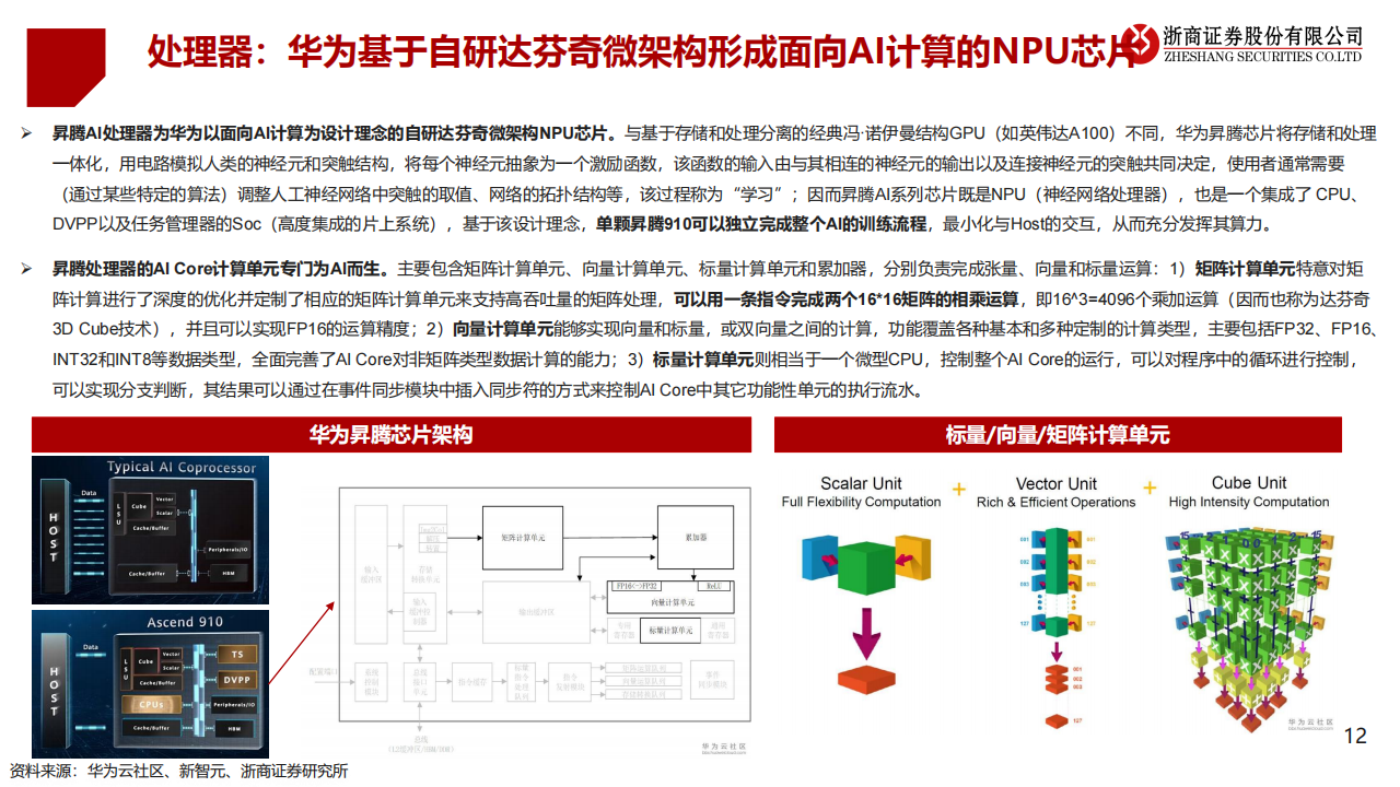 华为算力专题报告：昇腾鲲鹏构筑国内算力第二极_11.png