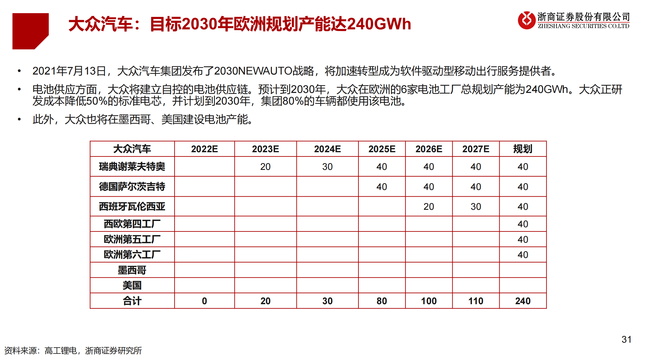 2023年锂电设备年度策略：锂电设备：分化——聚焦龙头、新技术、新转型_30.png