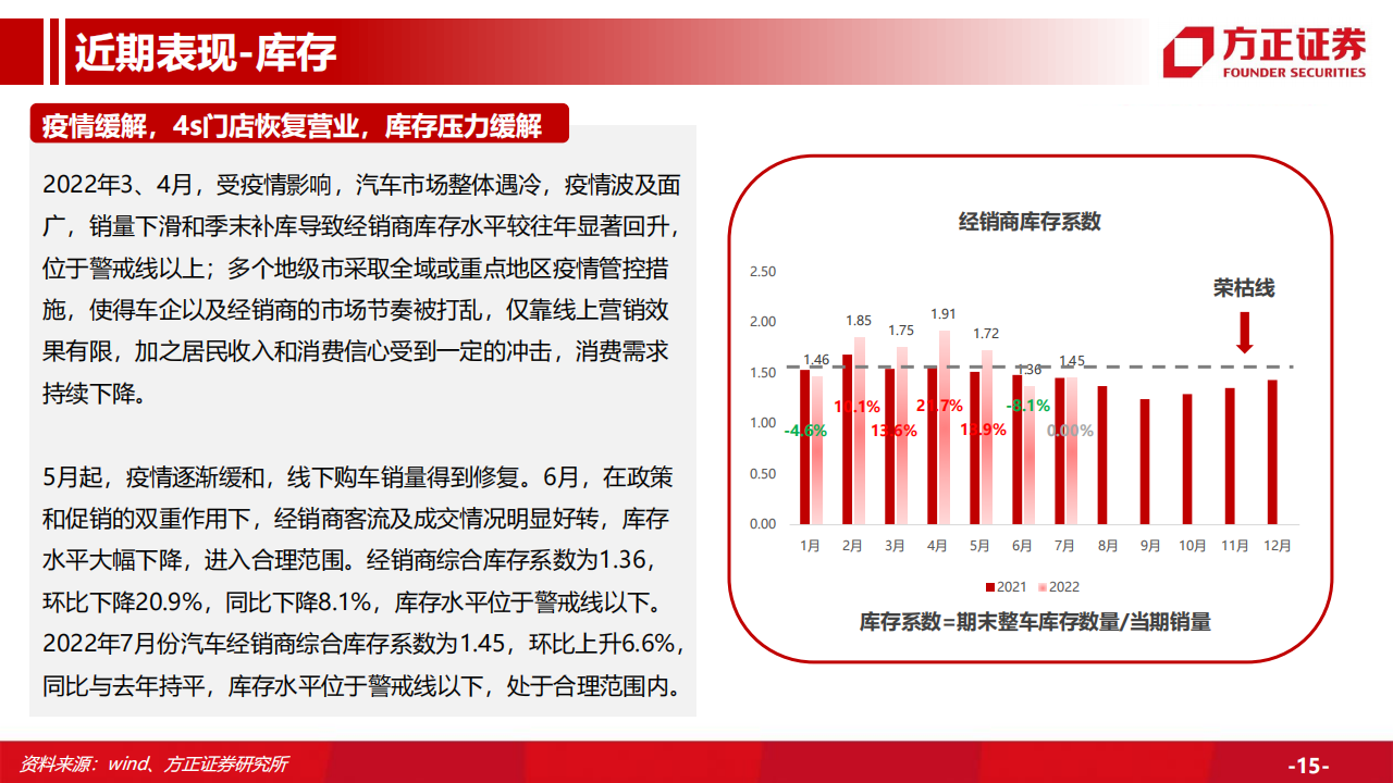 汽车行业专题研究：汽车总量研究框架及周期复盘，行业周期景气上行，保有量有望持续增长_14.png