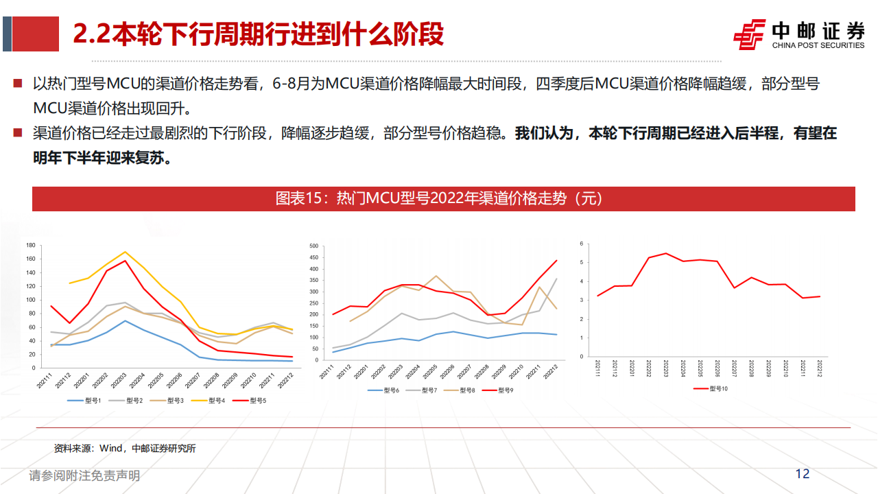 半导体行业2023年度策略：国产替代持续推进，IC需求复苏可期_11.png