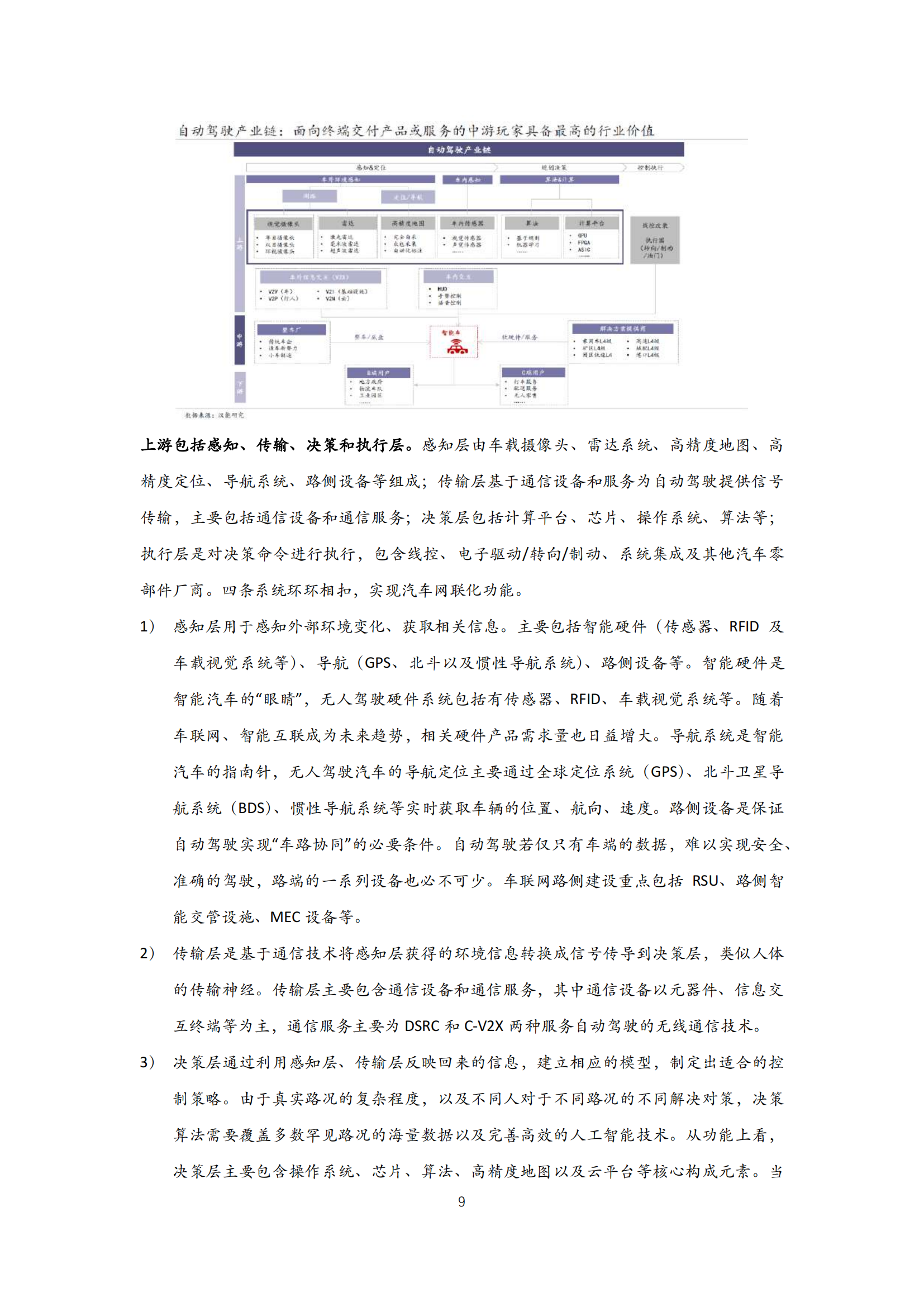 2022年中国自动驾驶行业研究报告_08.png