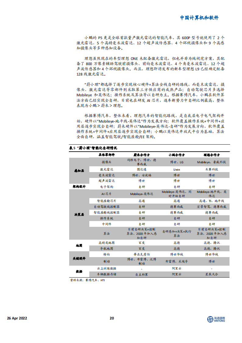 自动驾驶行业蘑菇车联专题研究：城市级自动驾驶领导者，数字经济智慧交通标杆_19.png