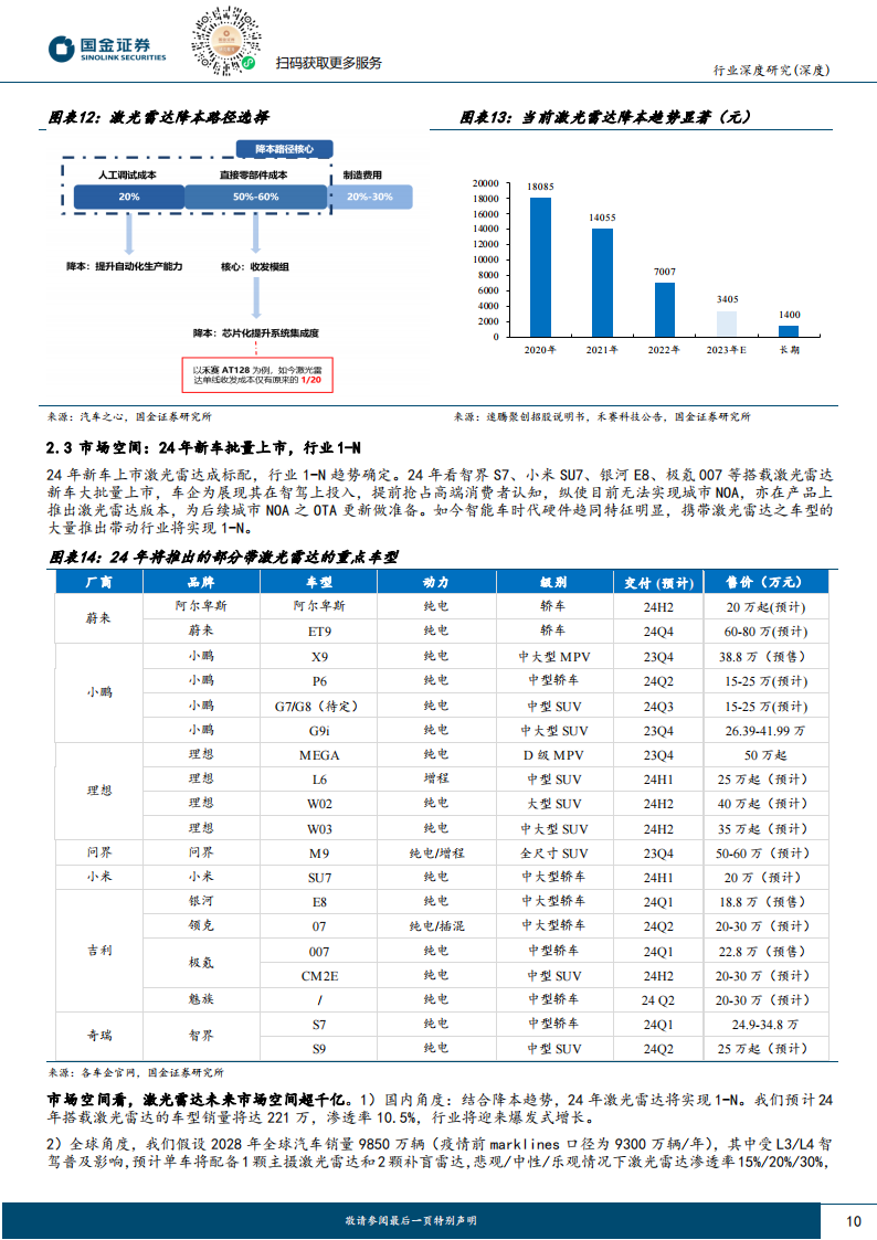 智能汽车专题报告：高阶智驾，供应链边际方向何在？_09.png