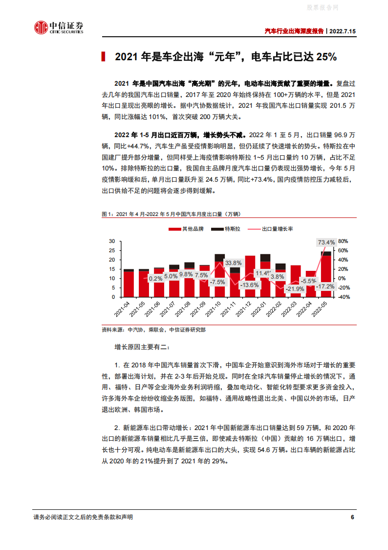 汽车行业出海深度报告：中国车企出海正当时-2022-07-市场解读_05.png