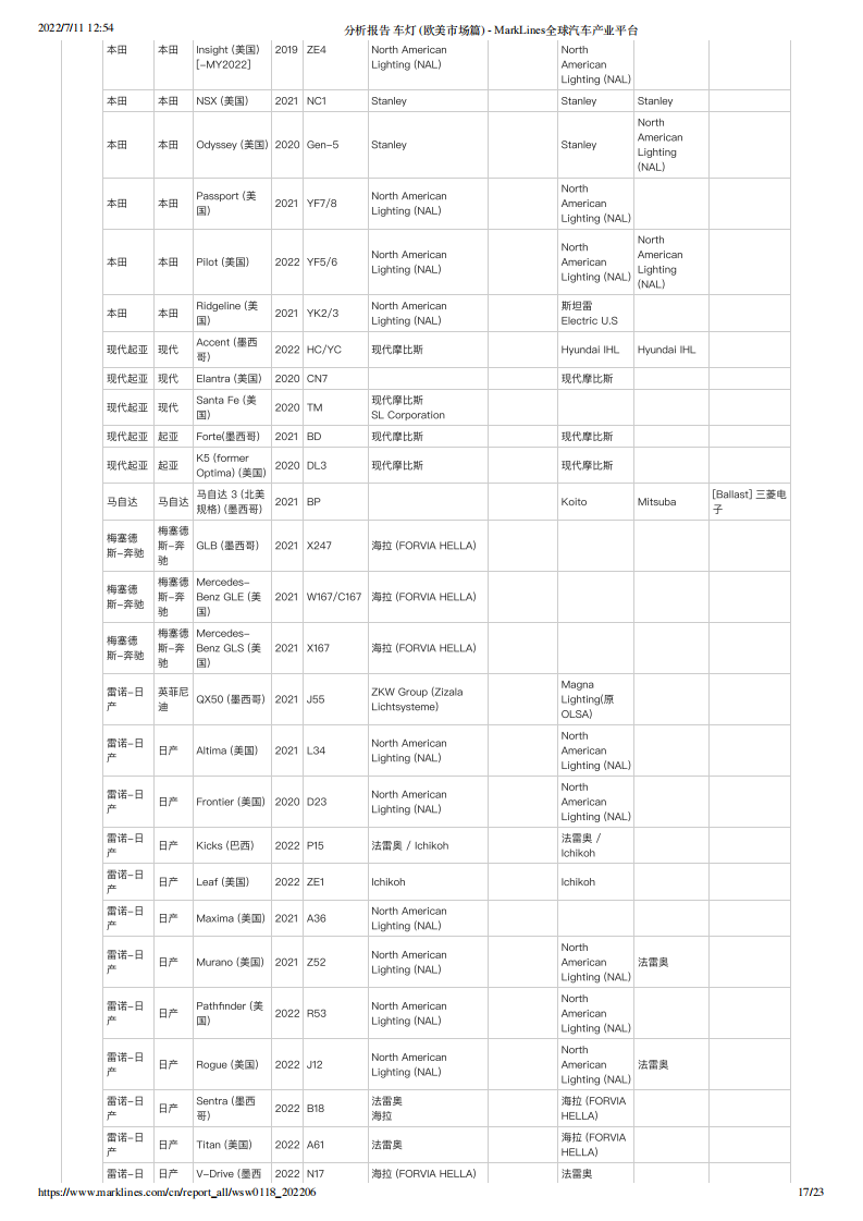 分析报告 车灯  欧美市场篇 -2022-07-零部件_16.png