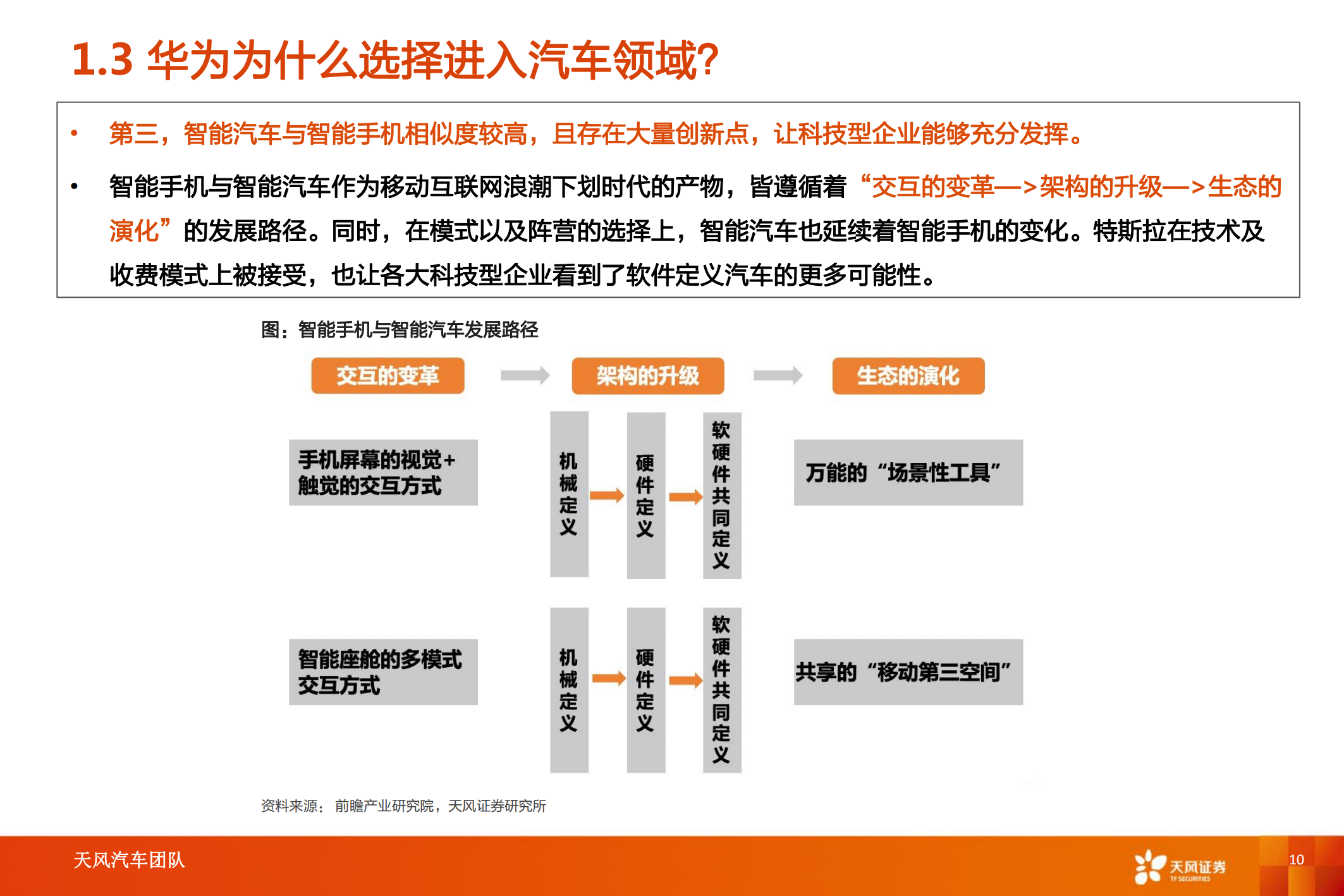 华为汽车产业专题研究：智能电动汽车赛道深度十，华为深度赋能，产业链有望受益_09.png