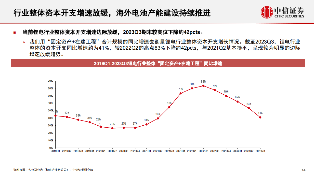 新能源汽车行业2024年投资策略：车型及新应用催化，行业有望迎底部反转_13.png