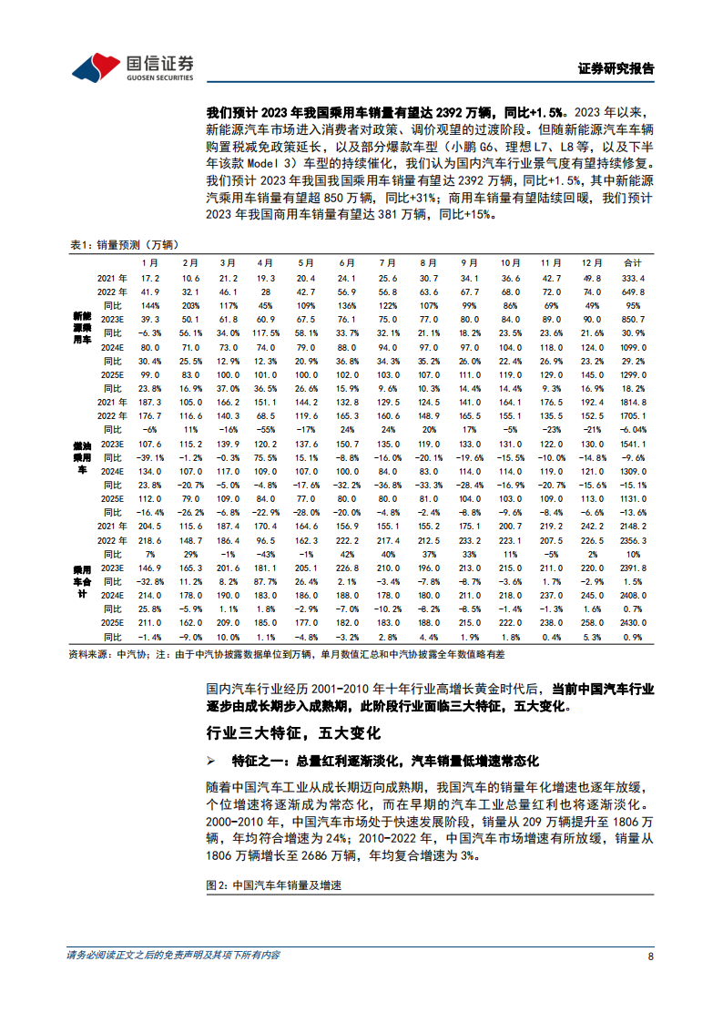 汽车行业研究及中期投资策略：把握出海和产业升级机遇_07.png