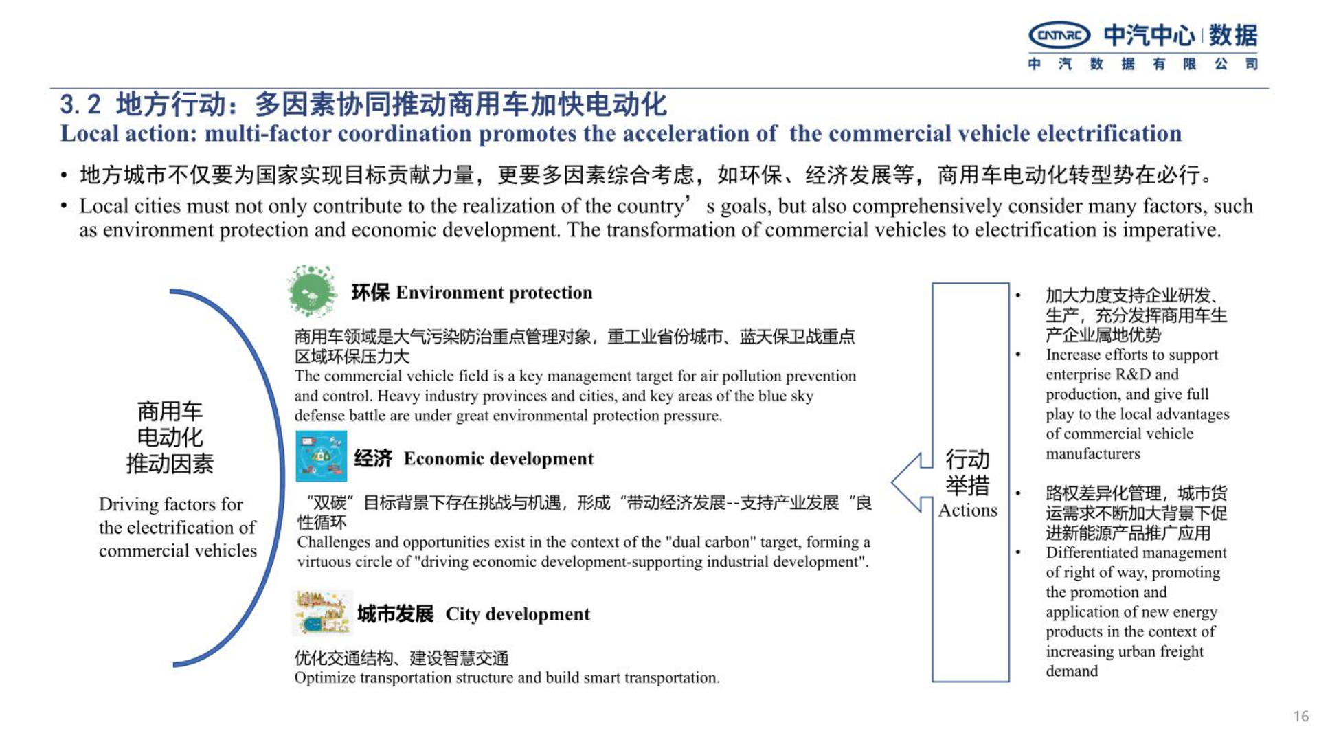 中国新能源商用车地方推广特点及发展趋势-2022-08-商用车_15.png