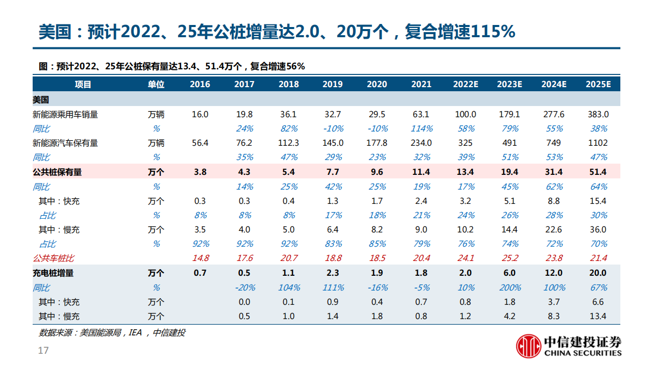 充电桩行业深度报告：柳暗花明又一村，充电桩迎黄金期_16.png