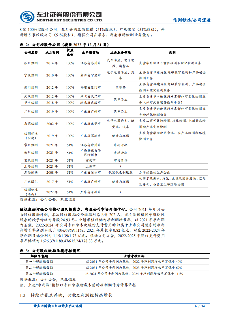 信测标准研究报告：汽车研发阶段检测服务供应商，受益汽车行业研发投入提升_05.png