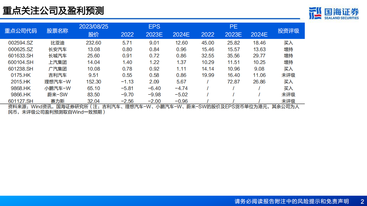 汽车行业研究报告：复盘合资兴衰，展望自主崛起_01.png