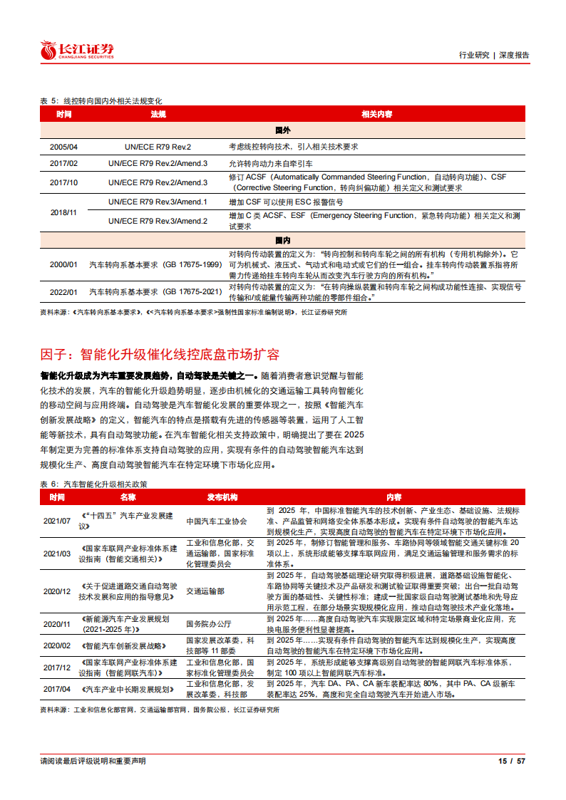 汽车线控底盘行业深度报告：行业方兴未艾，国产曙光将至_14.png