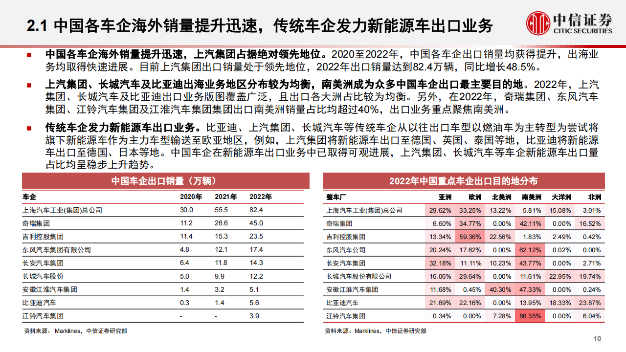 汽车出海专题报告：2023年展望，厚积薄发，未来可期_09.png