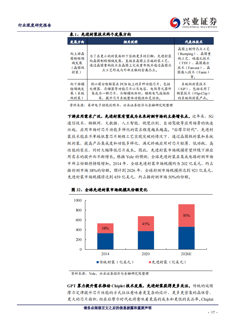 半导体封测行业研究报告：半导体周期复苏带动封测回暖，先进封装成长空间广阔_16.png