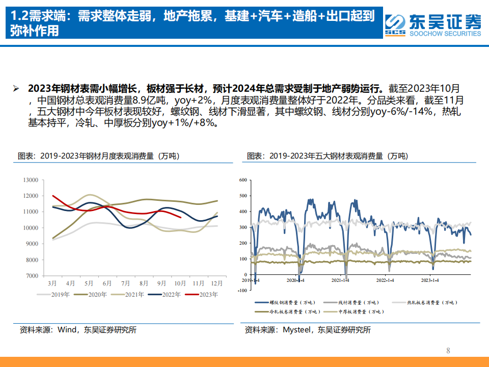 2024年钢铁行业年度策略：矛盾交错，行稳致远_07.png